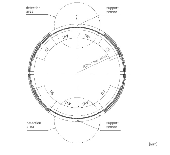 cửa tự động xoay tròn